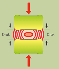 Ontstaan rugpijn: slapen zonder rugpijn