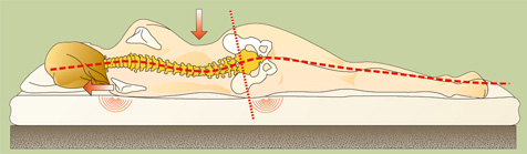 Slapen zonder rugpijn: harde bodem