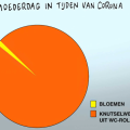 moederdag in tijden van Corona