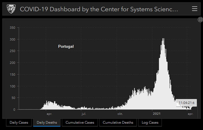 Portugal_deaths.png