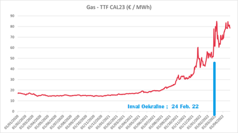 cal23-gas-052022 1.png