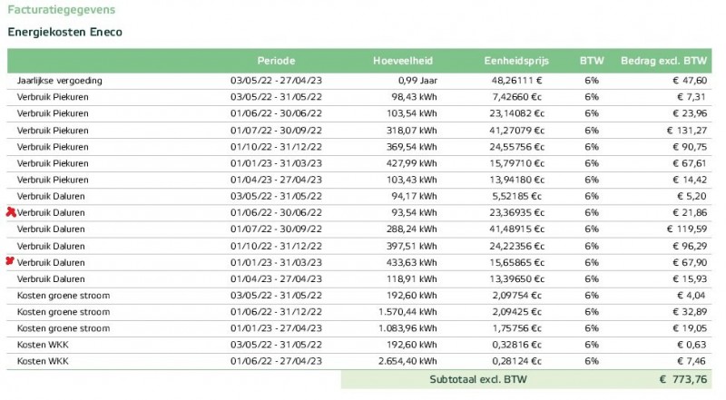 EnergiekostenEneco.jpg