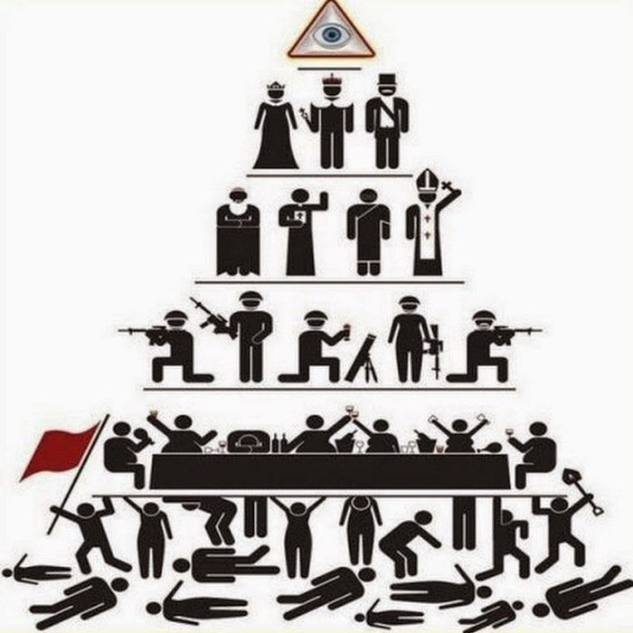 Sociale piramide 1.jpg